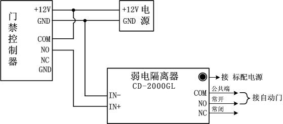 自動感應(yīng)門接門禁圖 自動感應(yīng)門接門禁圖