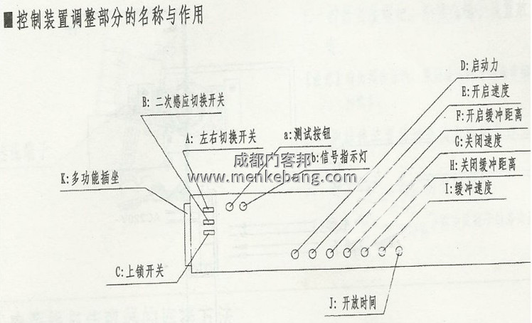 自動(dòng)門(mén)控制器 通用:松下,jnt,歐典,弗萊特,美必盛等國(guó)內(nèi)眾多自動(dòng)門(mén) 自動(dòng)門(mén)控制器 通用:松下,jnt,歐典,弗萊特,美必盛等國(guó)內(nèi)眾多自動(dòng)門(mén)
