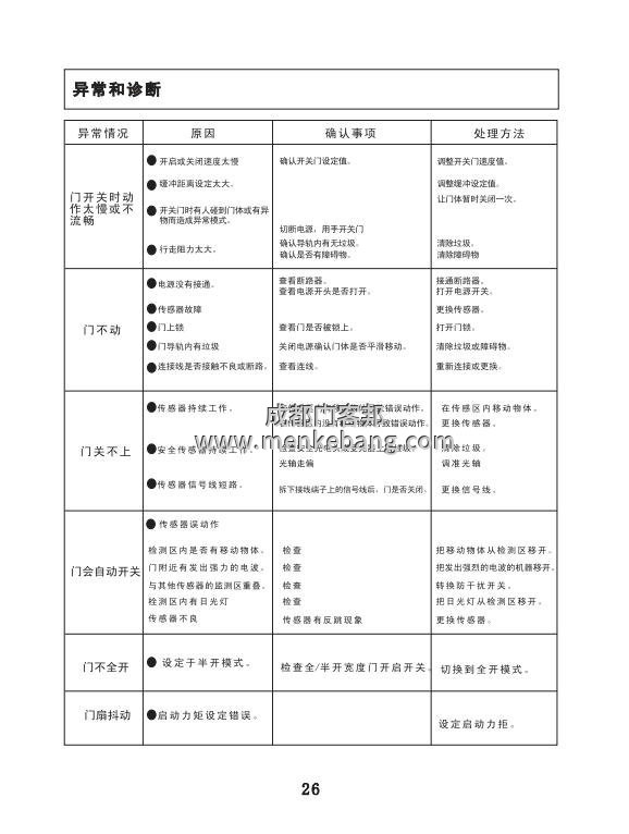 ltc自動(dòng)門說明書, LTC自動(dòng)門控制器說明書
