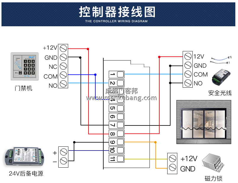三浦自動門控制器說明書 三浦自動門控制器說明書
