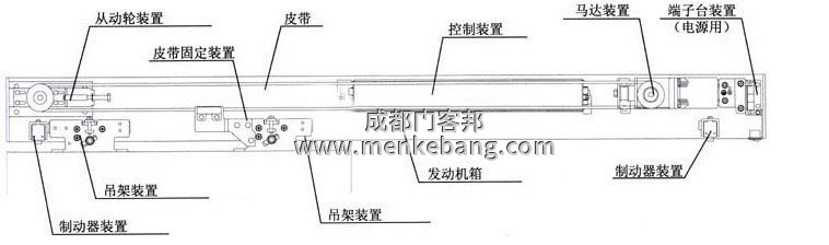 松下自動感應門接線圖 松下自動感應門接線圖