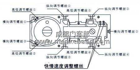 玻璃門地彈簧怎么調,玻璃門地彈簧不正怎么調 玻璃門地彈簧怎么調,玻璃門地彈簧不正怎么調