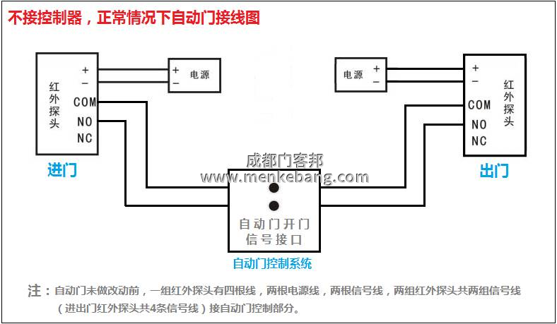門禁自動門工作原理是什么,門禁與自動門接線圖 門禁自動門工作原理是什么,門禁與自動門接線圖