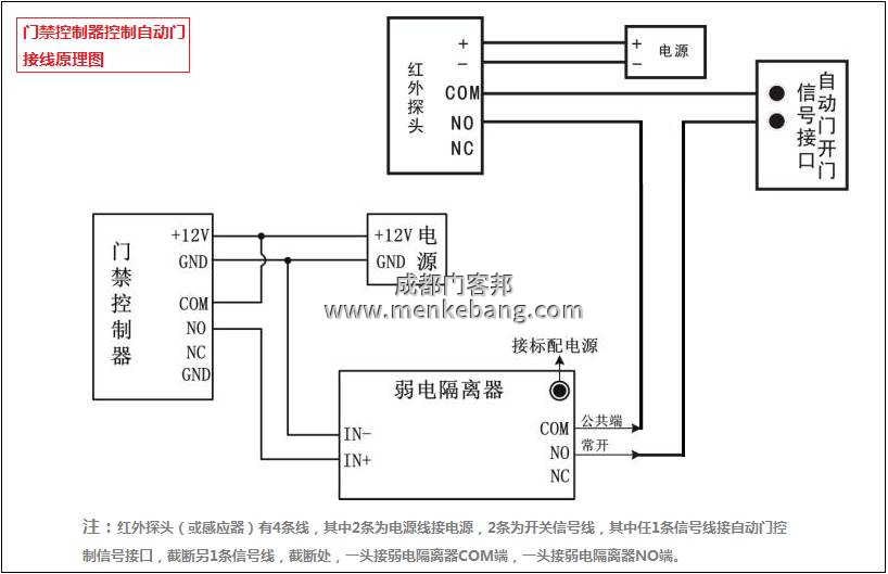 門禁自動門工作原理是什么,門禁與自動門接線圖3 門禁自動門工作原理是什么,門禁與自動門接線圖3
