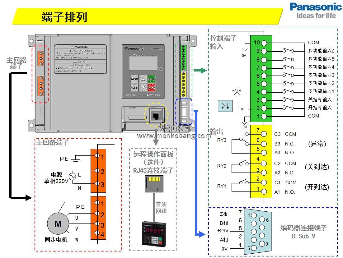自動門控制器接線圖 自動門控制器接線圖