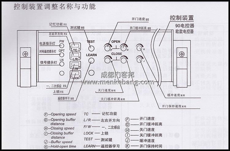 自動感應門開門方向調整,自動門開關門信號反了 自動感應門開門方向調整,自動門開關門信號反了