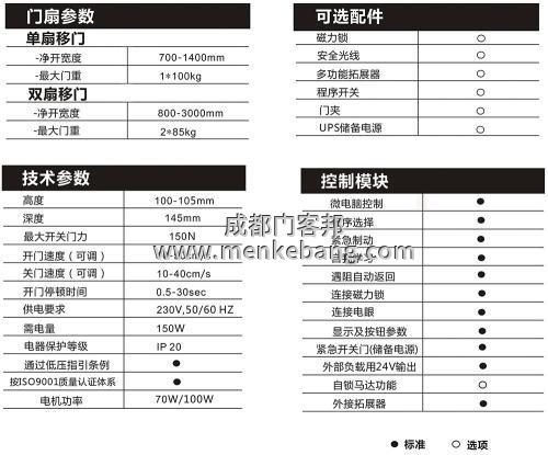 成都多瑪感應(yīng)門,成都多瑪自動門價(jià)格 成都多瑪感應(yīng)門,成都多瑪自動門價(jià)格