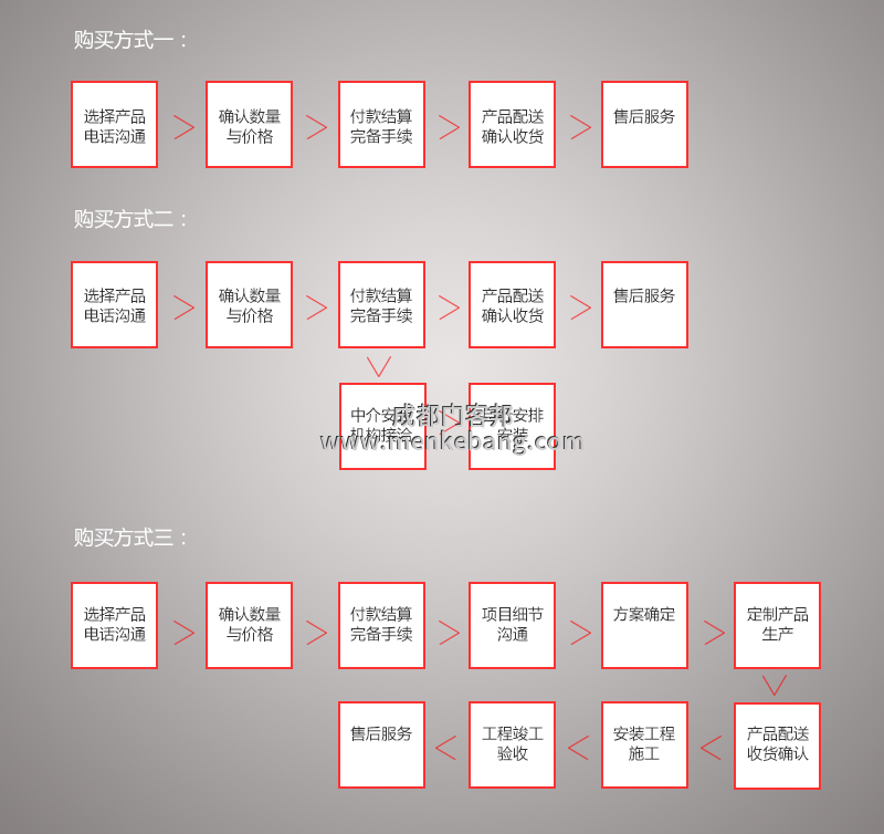 室內(nèi)辦公室感應(yīng)門,辦公室電動(dòng)感應(yīng)門安裝流程 室內(nèi)辦公室感應(yīng)門,辦公室電動(dòng)感應(yīng)門安裝流程