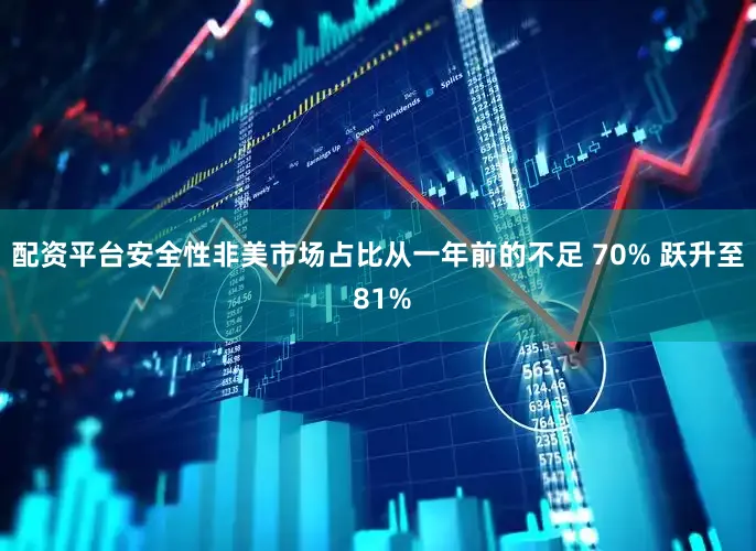 配资平台安全性非美市场占比从一年前的不足 70% 跃升至 81%