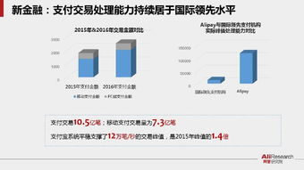 電商變天進行時 50張PPT解析未來商業(yè)新常態(tài)與運營新范式