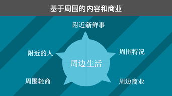 從互聯(lián)網(wǎng)思維出發(fā) 構(gòu)想一款顛覆性的社交網(wǎng)絡產(chǎn)品