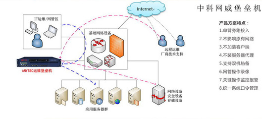 網(wǎng)絡(luò)安全設(shè)備排行榜深度解析 堡壘機何以位列三甲？