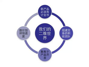 在當下互聯網發展的熱潮中我們應當如何創業